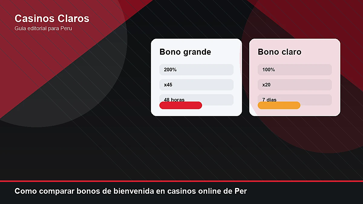 Como comparar bonos de bienvenida en casinos online de Peru